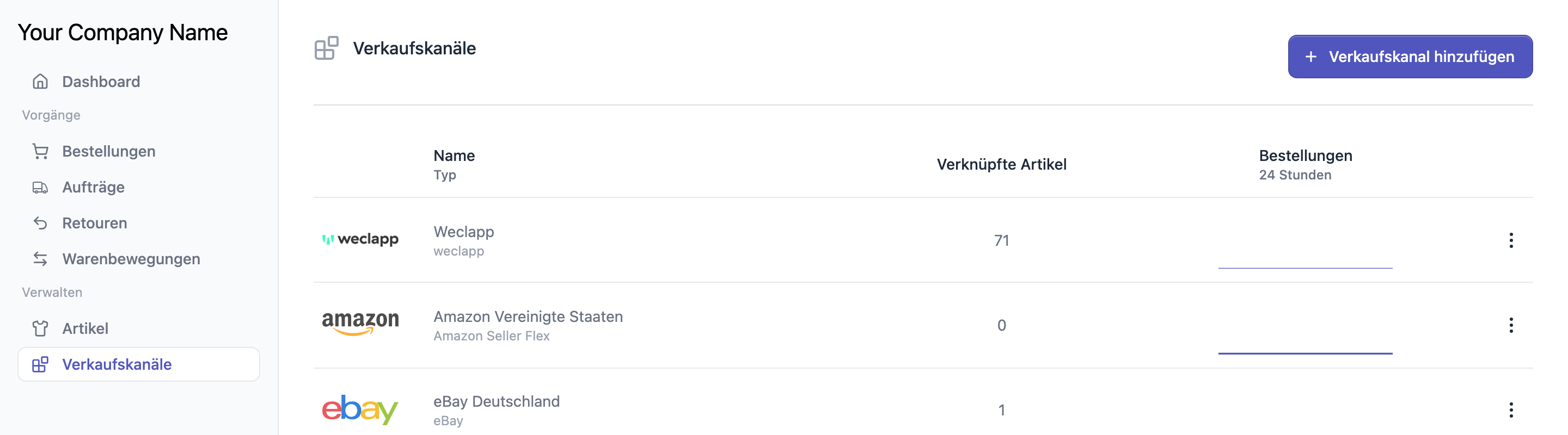 FFN Connect: Übersicht „Verkaufskanäle" mit der Schaltfläche „Verkaufskanal hinzufügen" oben rechts