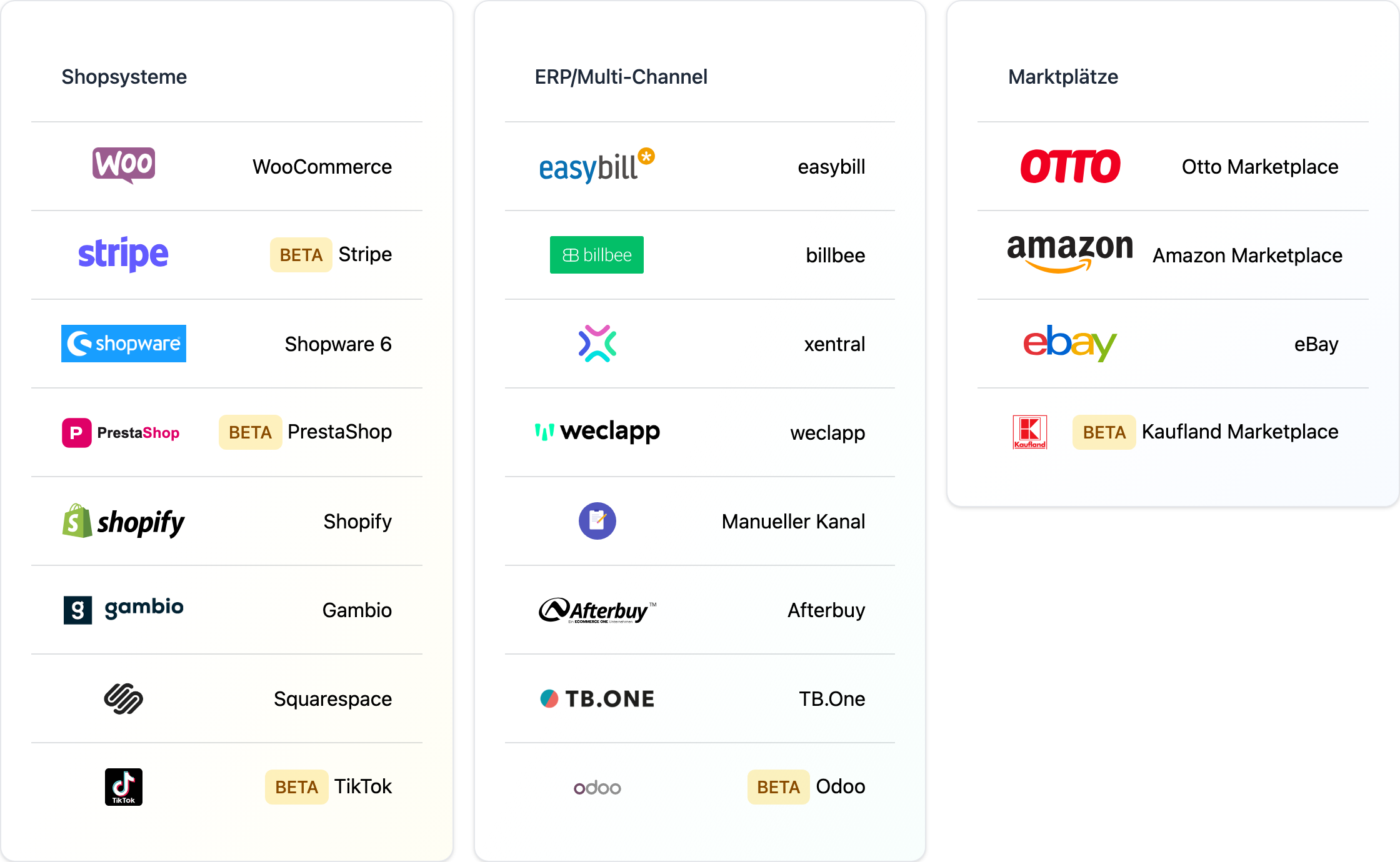FFN Connect: Auswahl der Systeme, gruppiert in Shopsysteme, ERP/Multi-Channel und Marktplätze